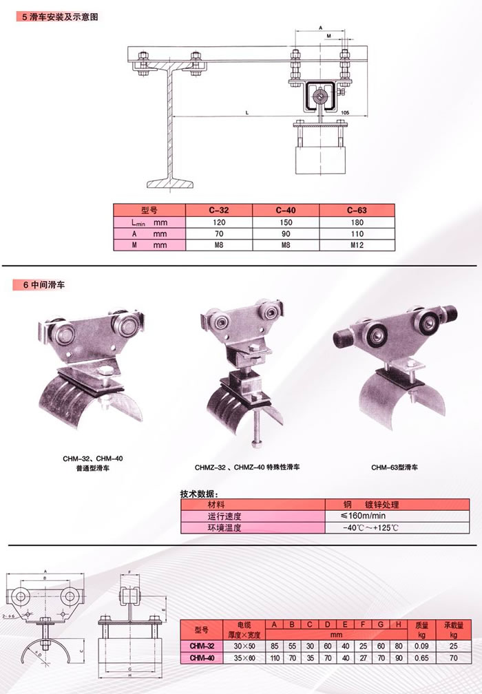 C-32產品應用.jpg